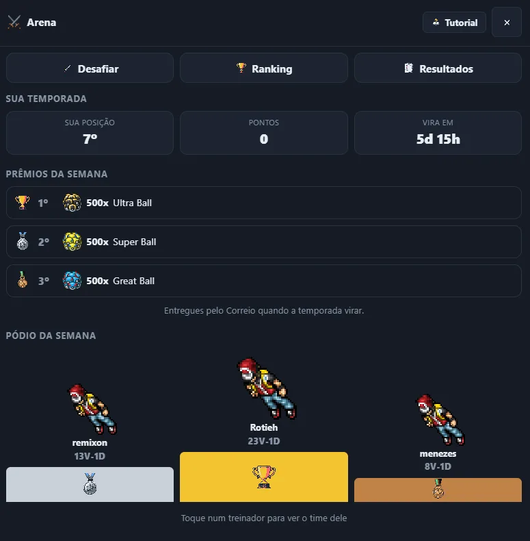 Ranking da Arena com o pódio e os prêmios da semana