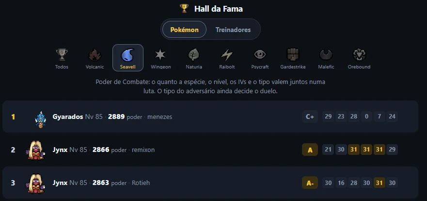 Hall da Fama na aba Pokémon, filtrado pelo clã Seavell