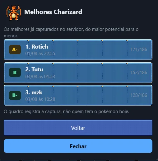 Ranking dos melhores exemplares de uma espécie